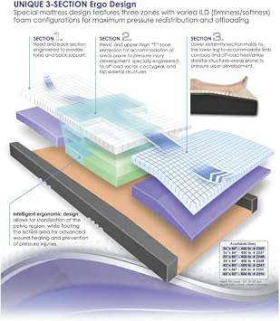 42 x 80 Bariatric Hospital Bed Mattress MedPlus PressurePlus T-Zone Foam, Extra Wide Design, Pressure Redistribution, Waterproof Cover, 500 lb Capacity