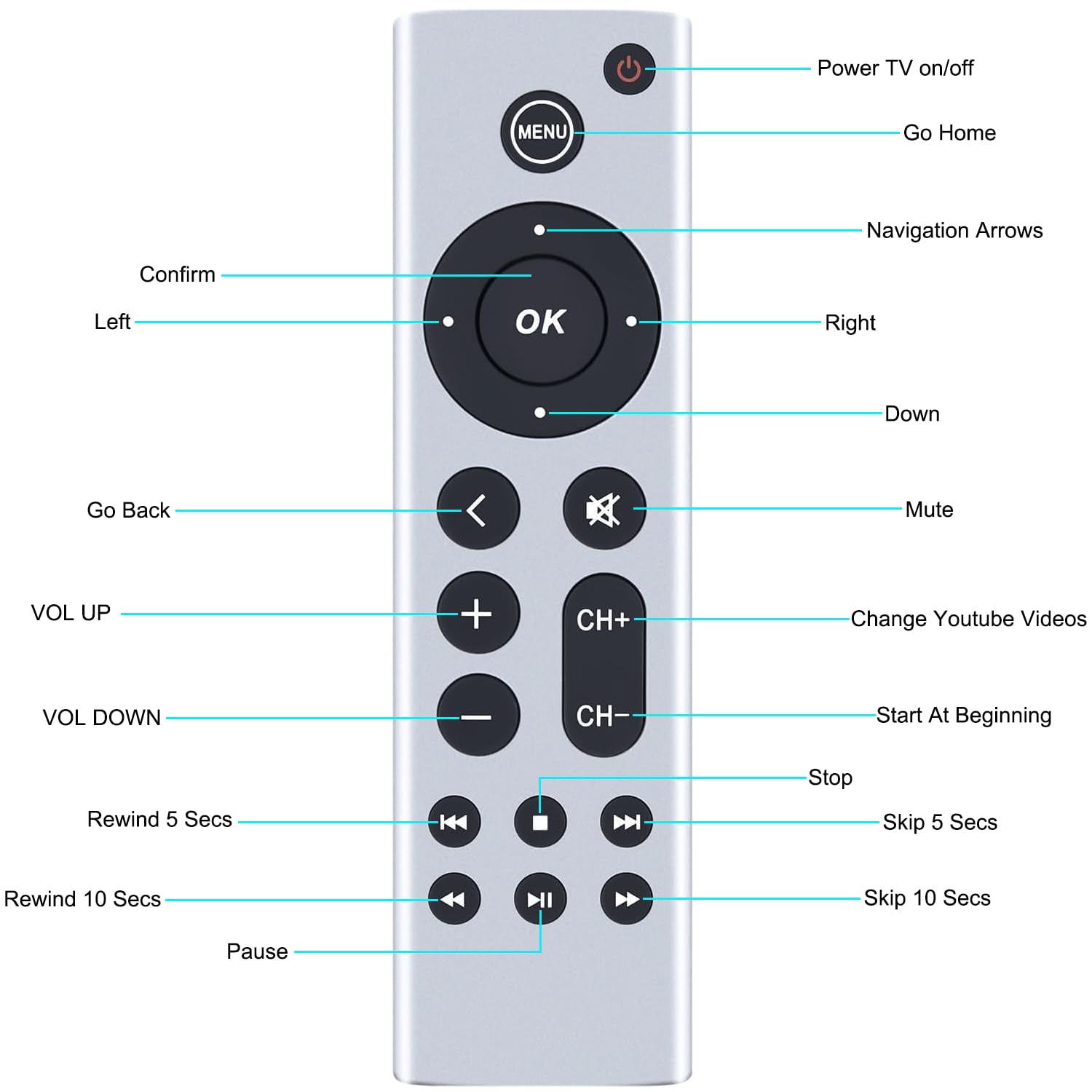 Amazon.com: Universal Replacement for Apple-TV-4K-Remote Control
