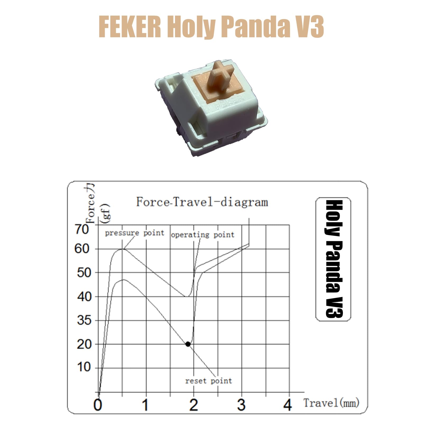 SKYYO FEKER Holy Panda Switches V3 Mechanical Keyboard DIY