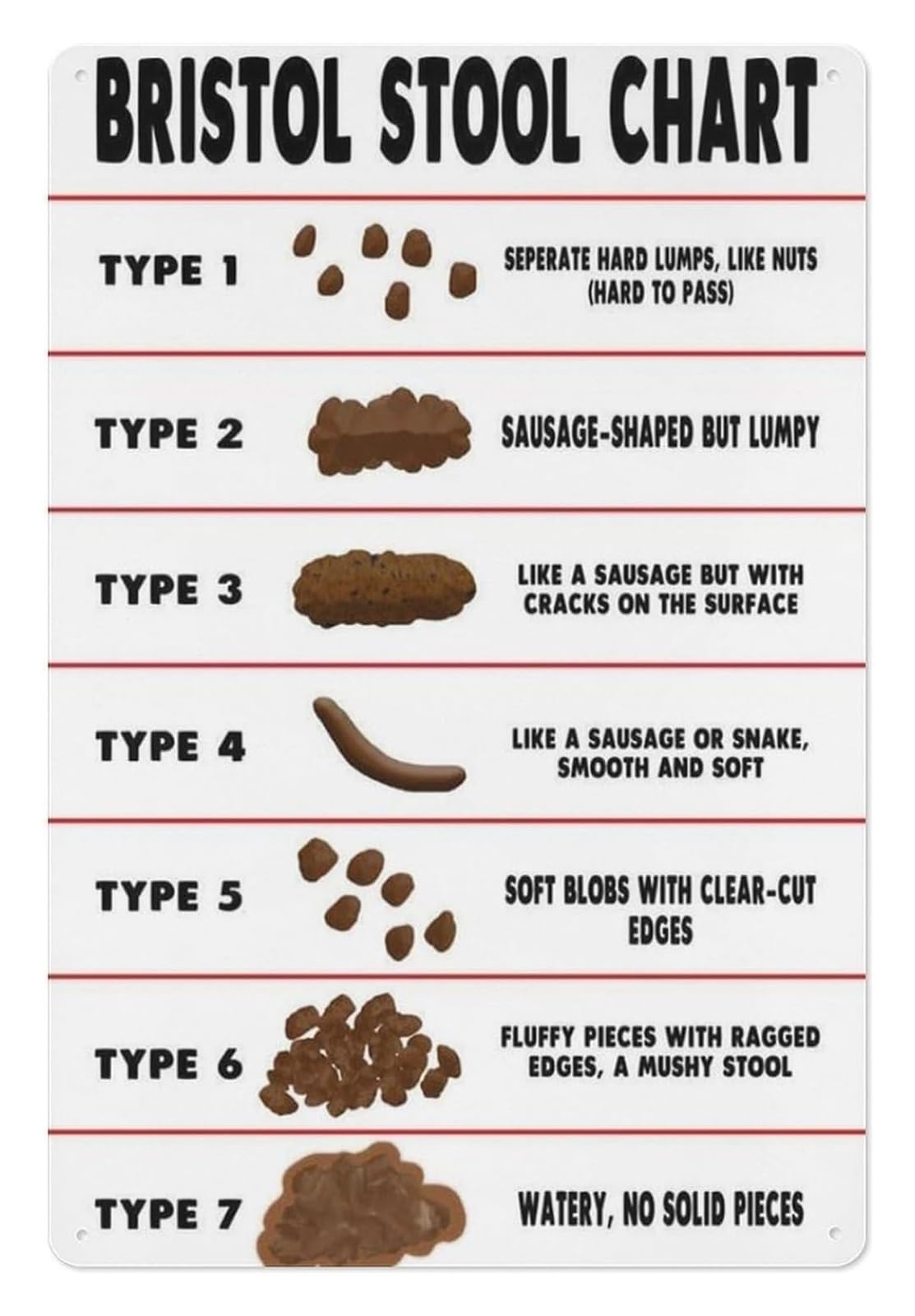 EKFBQBGW Bathroom Gag Gift Metal Sign Funny Bristol Stool Chart Vintage Tin Wall-Art Humor Decor for Restroom Man Cave Office 8 X 12 in