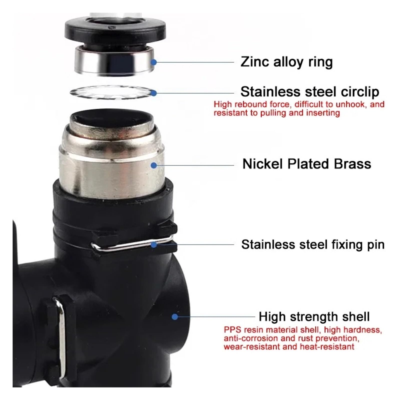 BUC Zawór ręczny z szybkozłączem pneumatycznym Black - Przełącznik obrotowy Ręczny ogranicznik prądu kulowego (4 mm, 6 mm, 8 mm, 10 mm, 12 mm)(BUC 8 MM, 10 sztuk)
