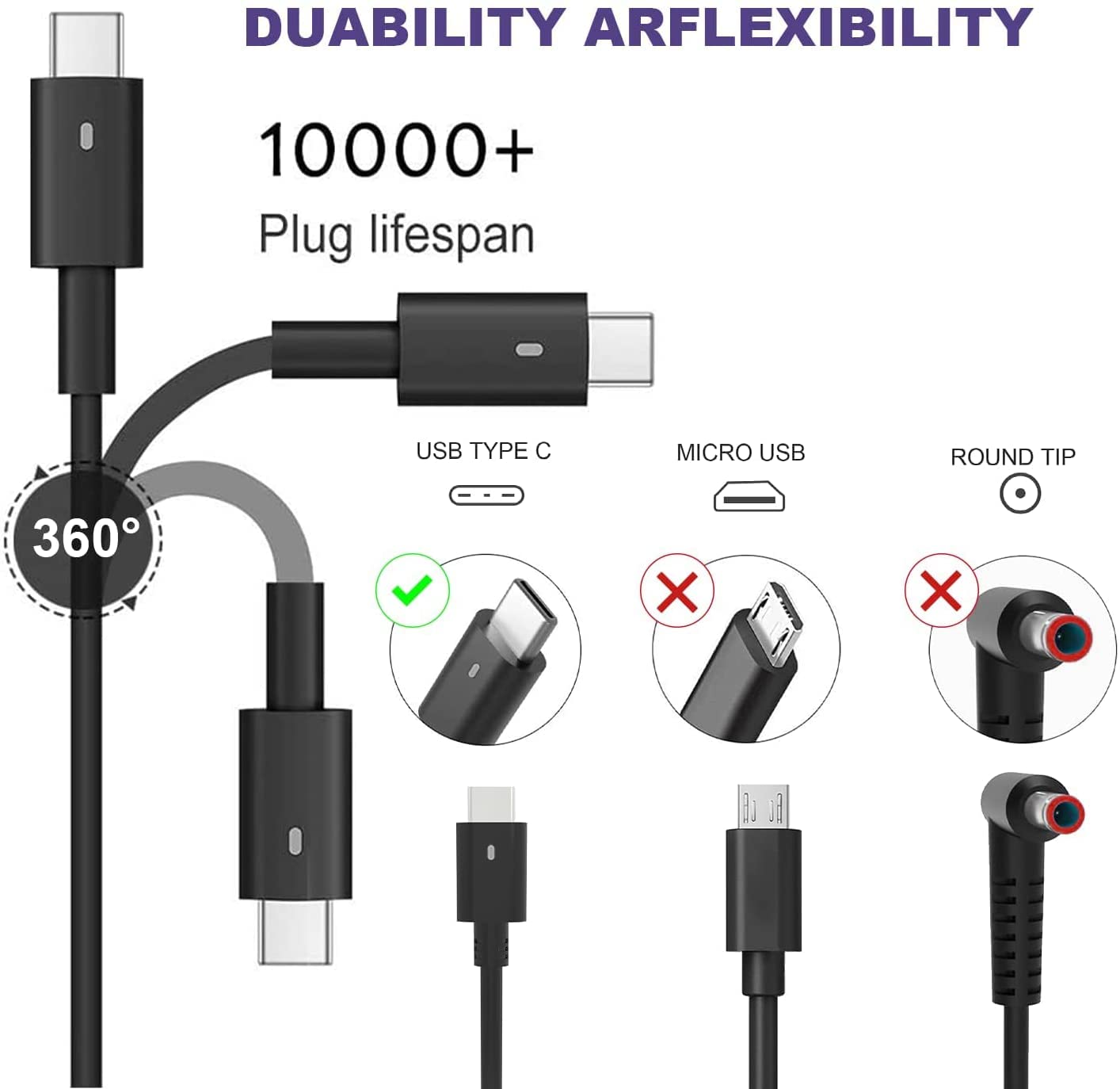 Ersatz Dell 130W Laptop Ladegerät USB-C AC Adapter,für Dell XPS 15 17