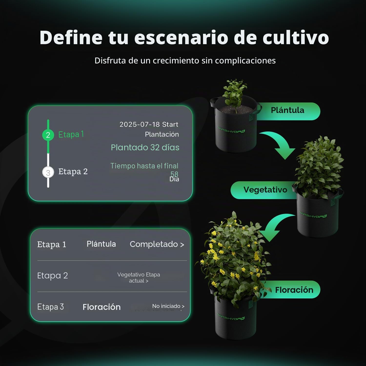 Mars Hydro iHub-Pro 10AC Power Strip Kit, 10 x All-in-One Growroom, control climático WiFi para luz, temperatura, humedad y VPD