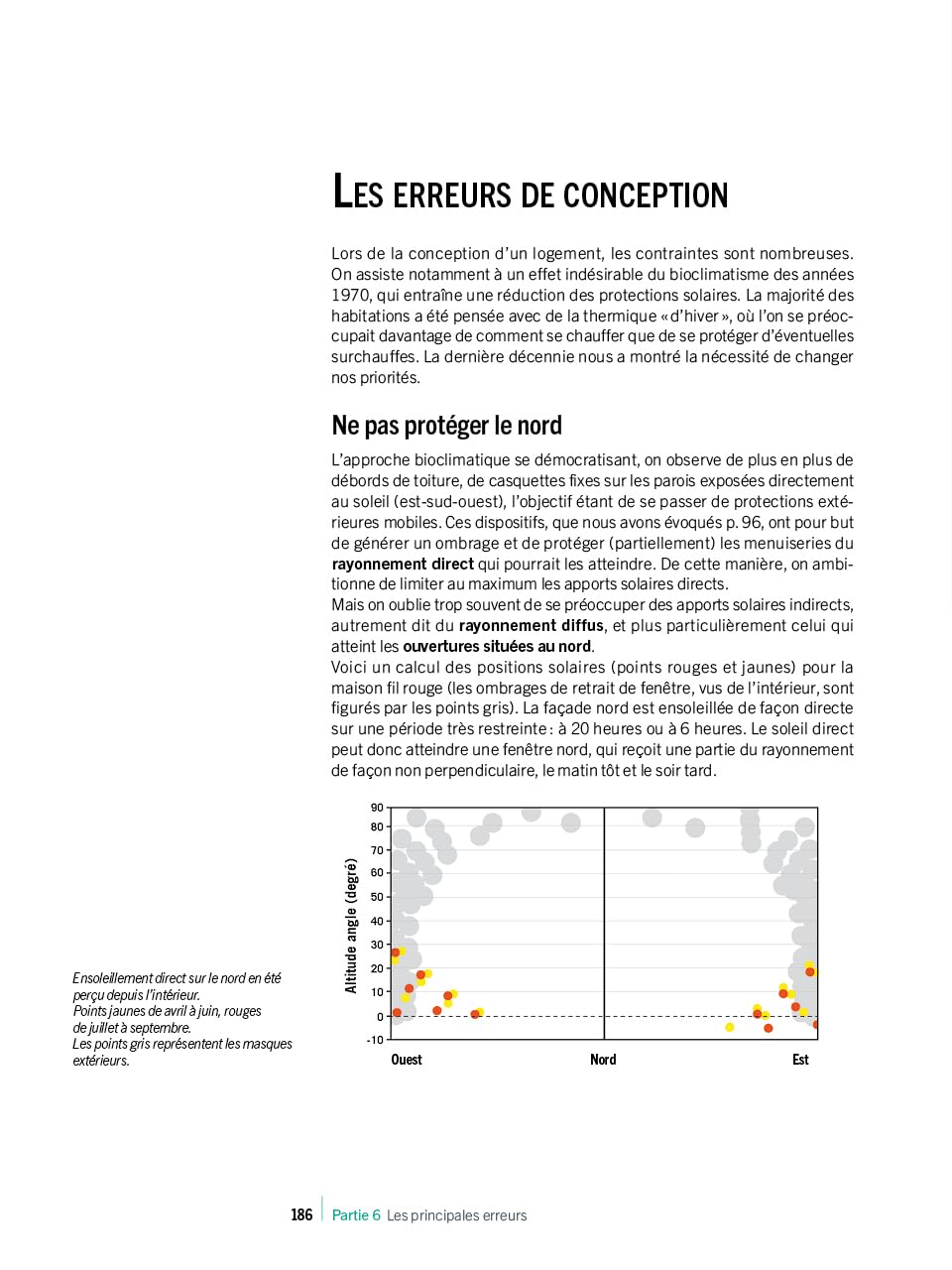 Le confort d'été dans l'habitat: Principes fondamentaux, études de cas et solutions écologiques
