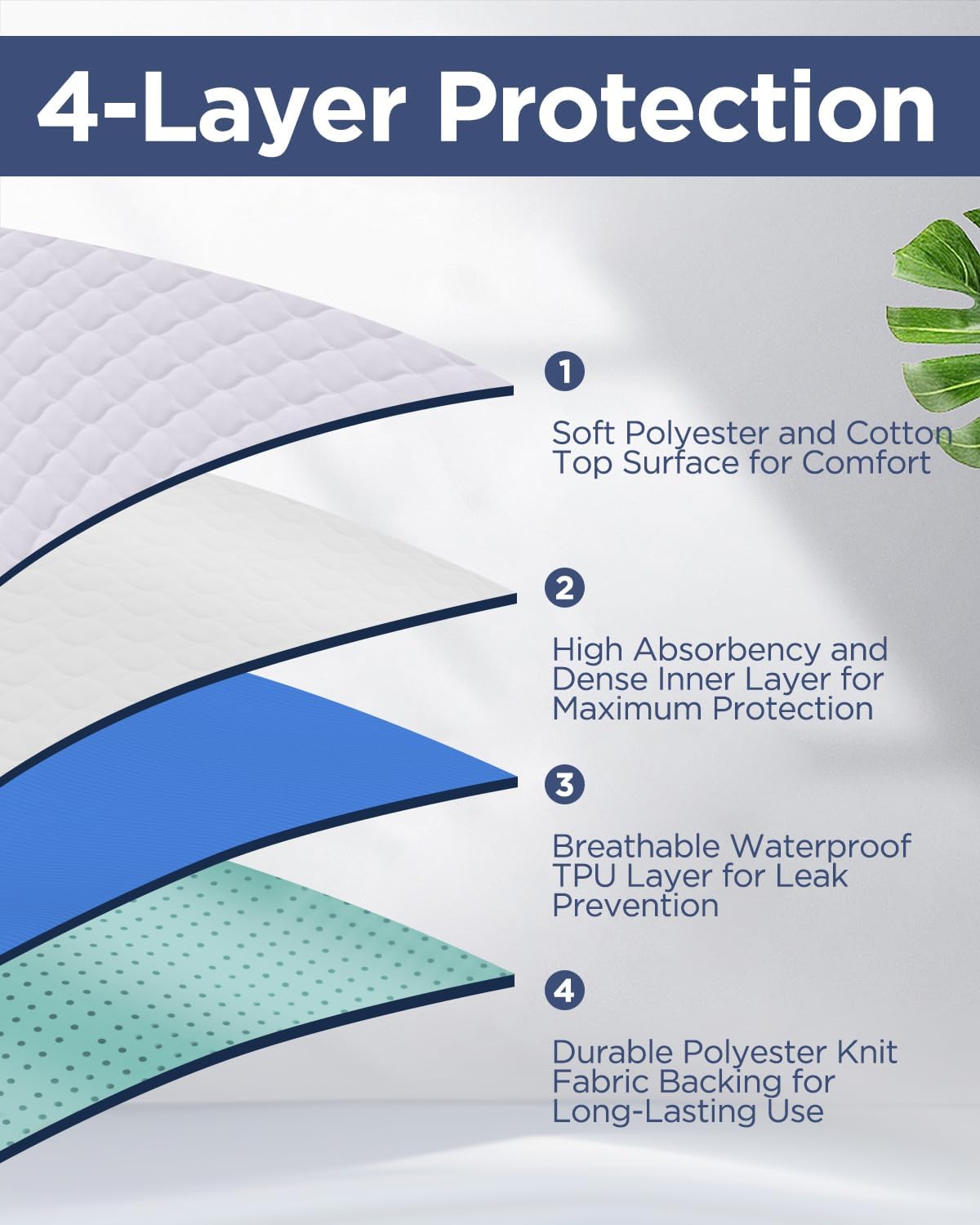 Saddle Style Washable Bed Pad for Incontinence, Waterproof and Reusable Underpad with Tuck-in Sides, Leakage & Sweat Mattress Protector for Adults, King 36x72 inch Bed Pads (2 Count,White)