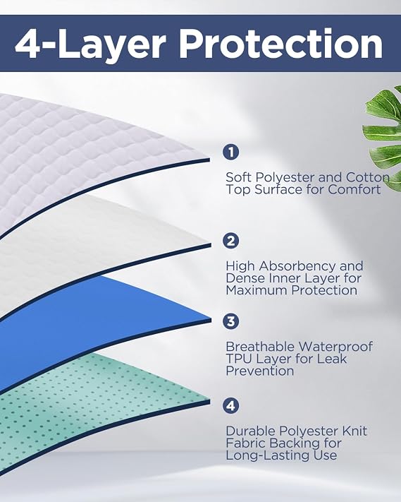 Saddle Style Washable Bed Pad for Incontinence, Waterproof and Reusable Underpad with Tuck-in Sides, Leakage & Sweat Mattress Protector for Adults, King 36x72 inch Bed Pads (2 Count,White)