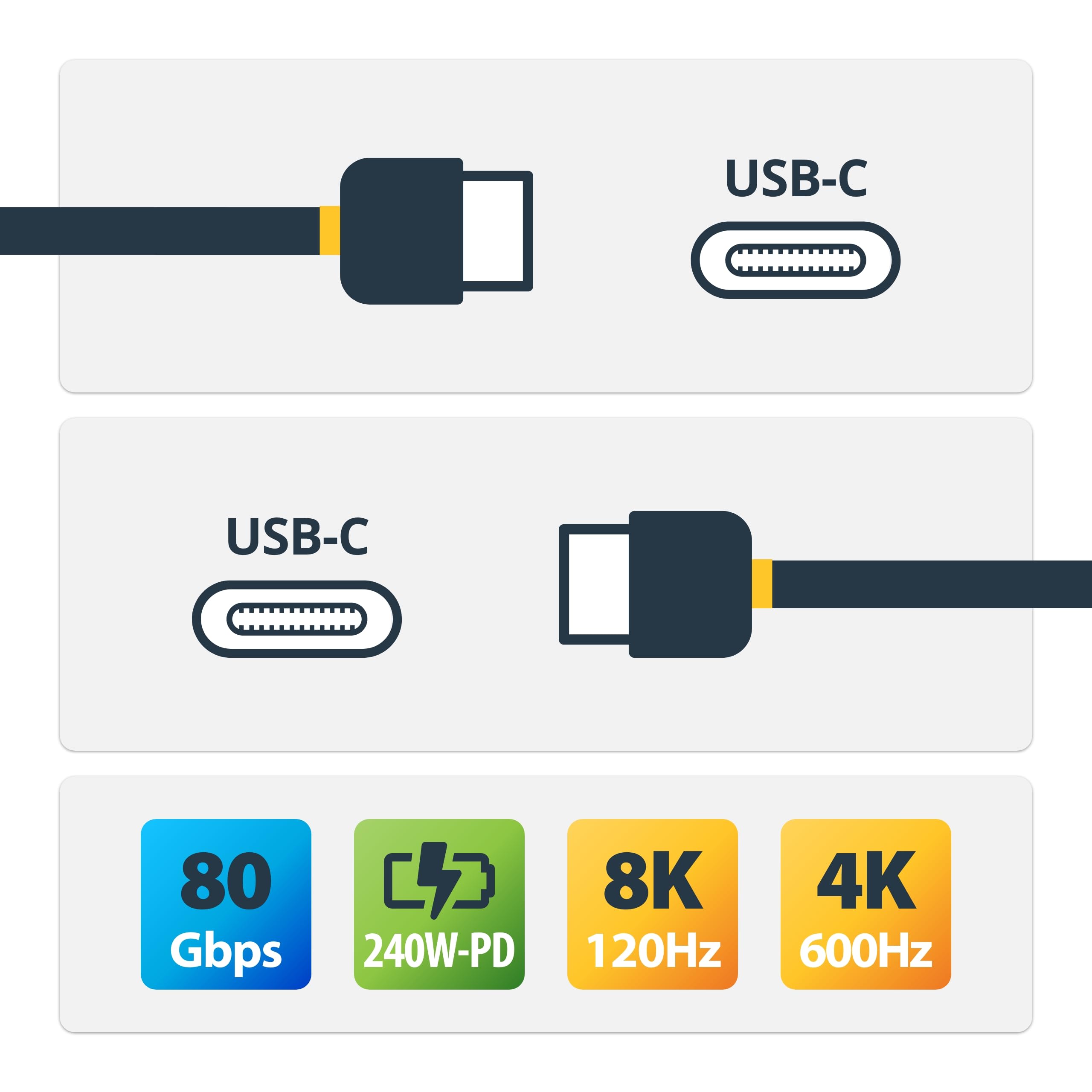 StarTech Cable USB4 USB-C 1,5m, 80Gbps, 240W, 8K120Hz DP2.1, Blanco | 4K 240Hz, DP2.1 con DSC, Marcas Quick ID, Funda de TPE RoHS