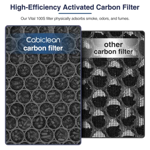 2 Pack Vital 100S Replacement Filter for LEVOIT Vital 100S and Vital 100S-P Air Purifier, 3-in-1 HEPA Filter,Efficiency Activated Carbon for Home Large Room Bedroom, Vital 100S-RF, White