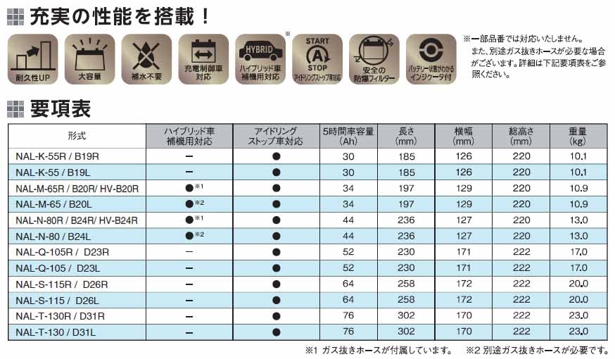 Amazon | G&Yu アイドリングストップ車＆充電制御車＆標準車対応 NEXT+