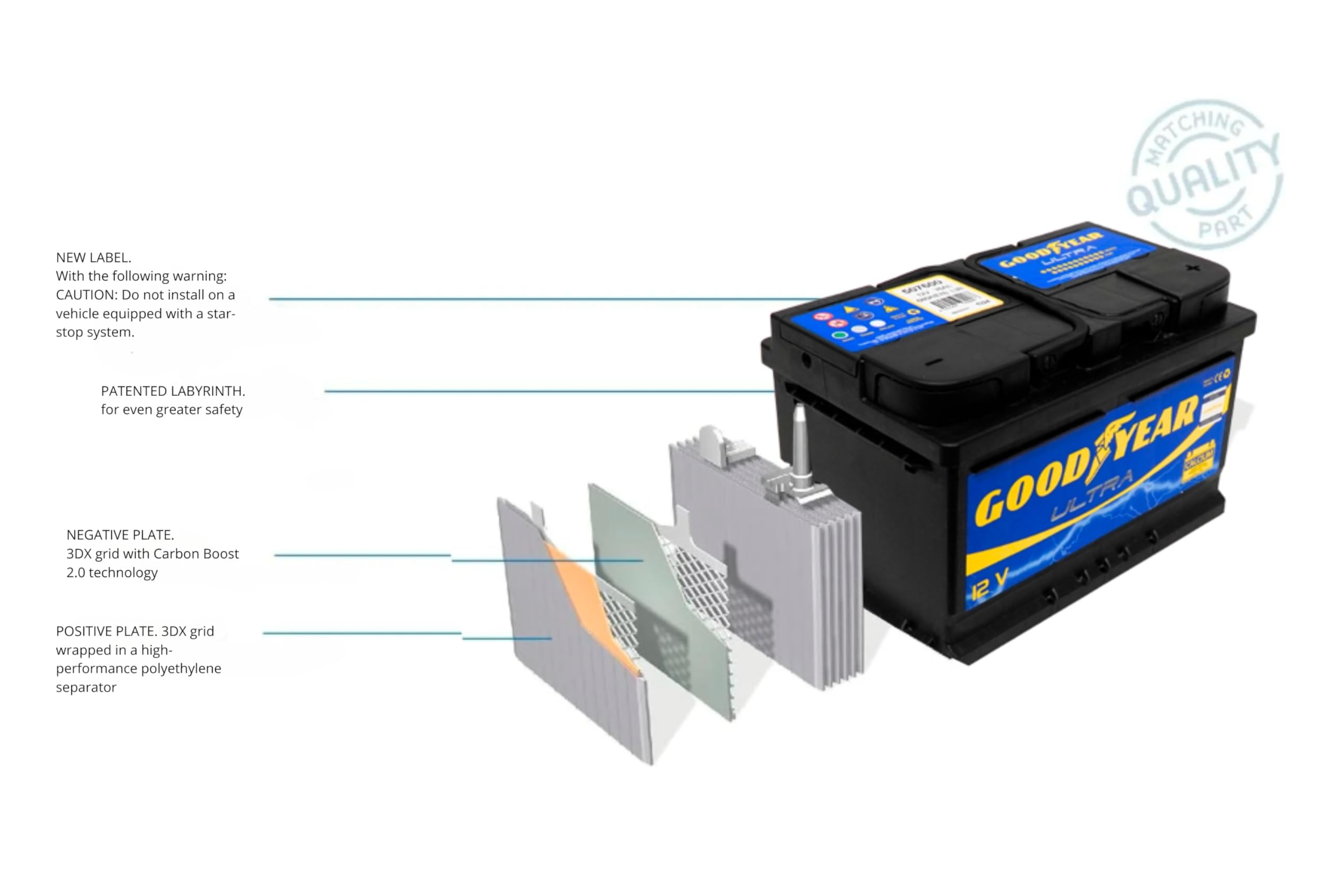 Batería de coche 76 Ah 680 Amp. GOOD YEAR. 24 Meses de Garantía. + 20% de Potencia de Arranque. Máxima Fuerza de Aranque. Fabricante Lider Mundial. Medidas: 278 Largo X 175 Ancho X 190 Alto.