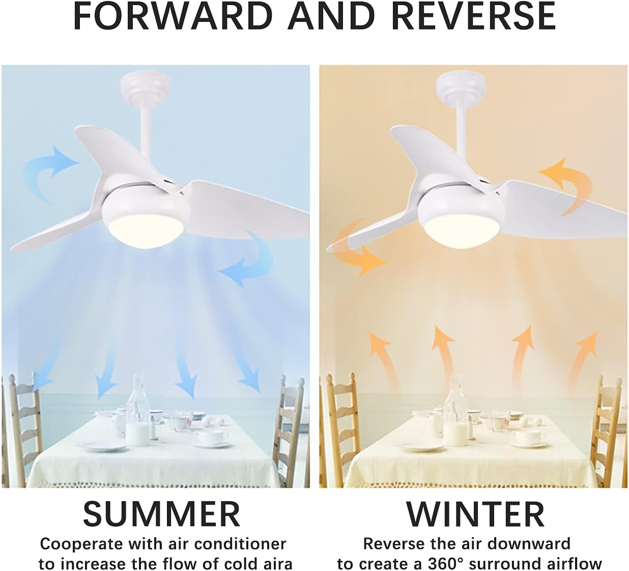 YUEGOO Ceiling Fans with Lights and Remote Ceiling Fans with Lamps,Silent in Lighting Ceiling Fan Lighting Dimmable Ceiling Fan with Lighting Led Light/White