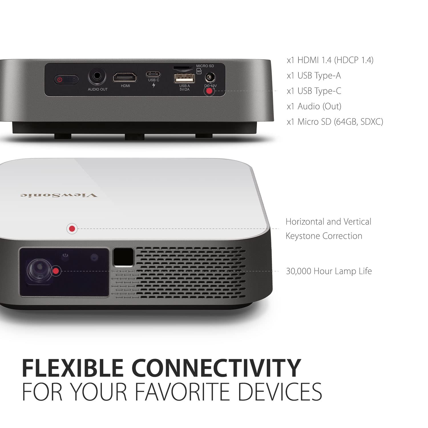 ViewSonic M2e 1080p Portable Projector with 1000 LED Lumens, H/V