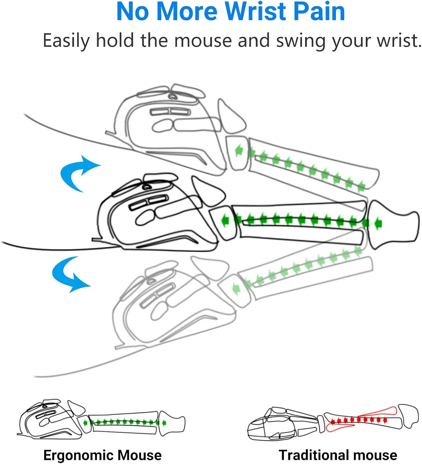 Super Space Vertical Mouse,Ergonomic Wired Computer Mouse with 6 Buttons,800/1200/2400/3200 DPI Wired Gaming Mouse for Laptop, Desktop, PC, MacBook - Black, Gift for Men Women