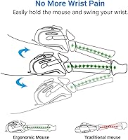 Vista 3 de Super Space Ratón vertical, mouse ergonómico con cable para computadora con 6 botones, 800120024003200 DPI mouse para juegos con cable para laptop