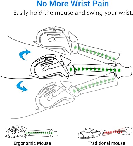 Miniatura 3 de Super Space Ratón vertical, mouse ergonómico con cable para computadora con 6 botones, 800120024003200 DPI mouse para juegos con cable para laptop,
