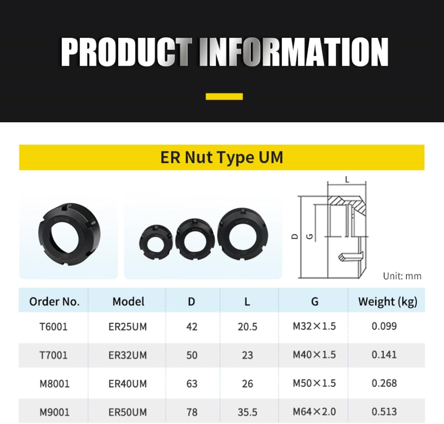 ZAC Collet Clamping Nuts 5Pcs ER25-UM for CNC Milling Chuck Holder Lathe Steel Slot UM-Type ER Nuts with Structural Balanced Design(M32 x 0.75)