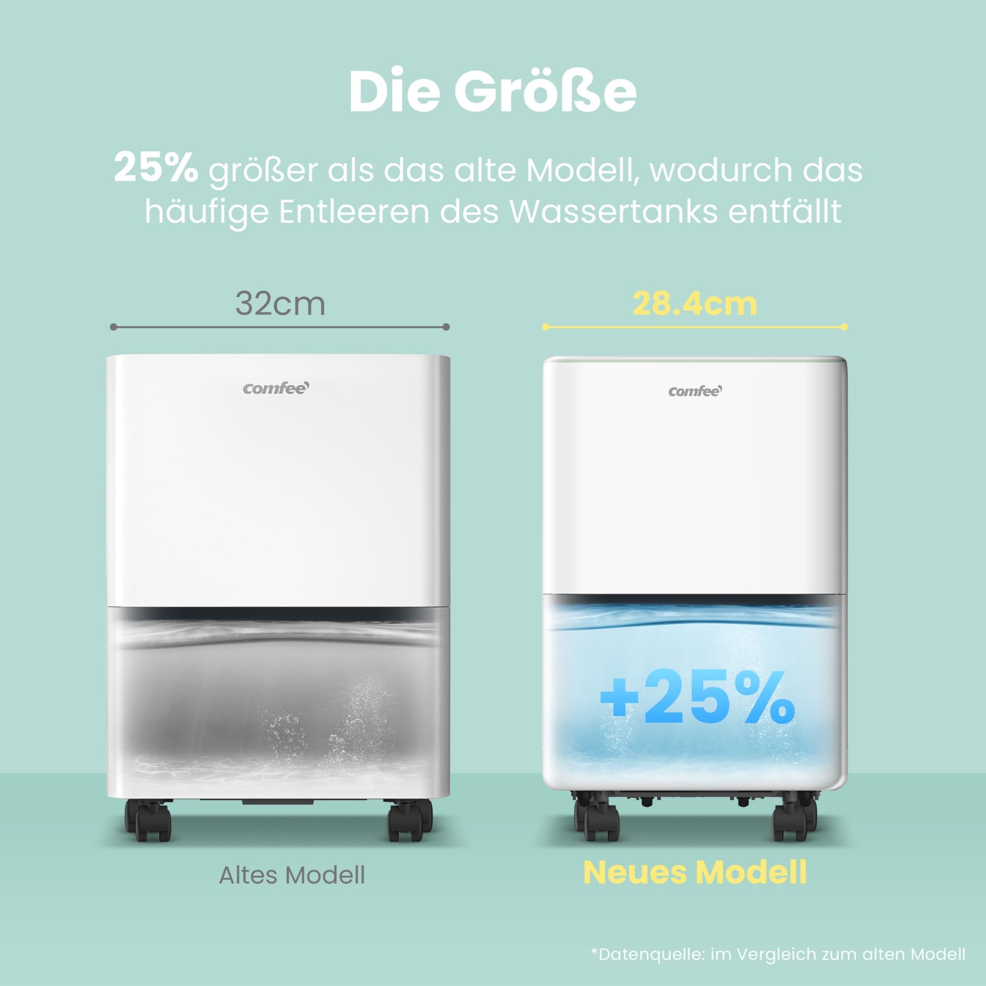 COMFEE Luftentfeuchter 12 Liter/Tag, für Räume bis 50 m³, Automatische Abtauung, Kindersicherung, R290