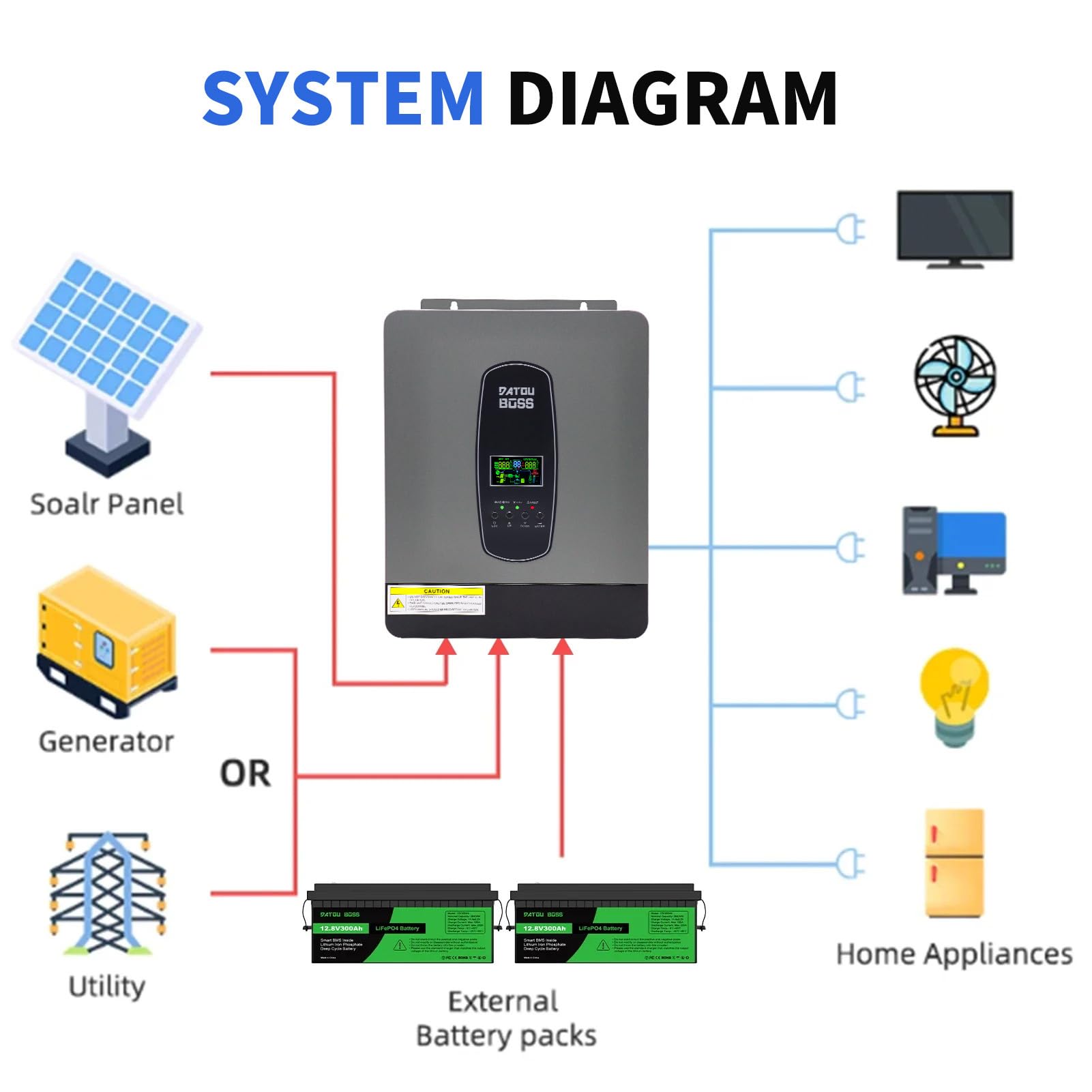 DATOUBOSS Hybrid Wechselrichter 3000W, DC 24V zu AC 230V, Reiner Sinus, mit 100A MPPT Solarladeregler, für Netzunabhängige Systeme (24V 3000W-1PCS)