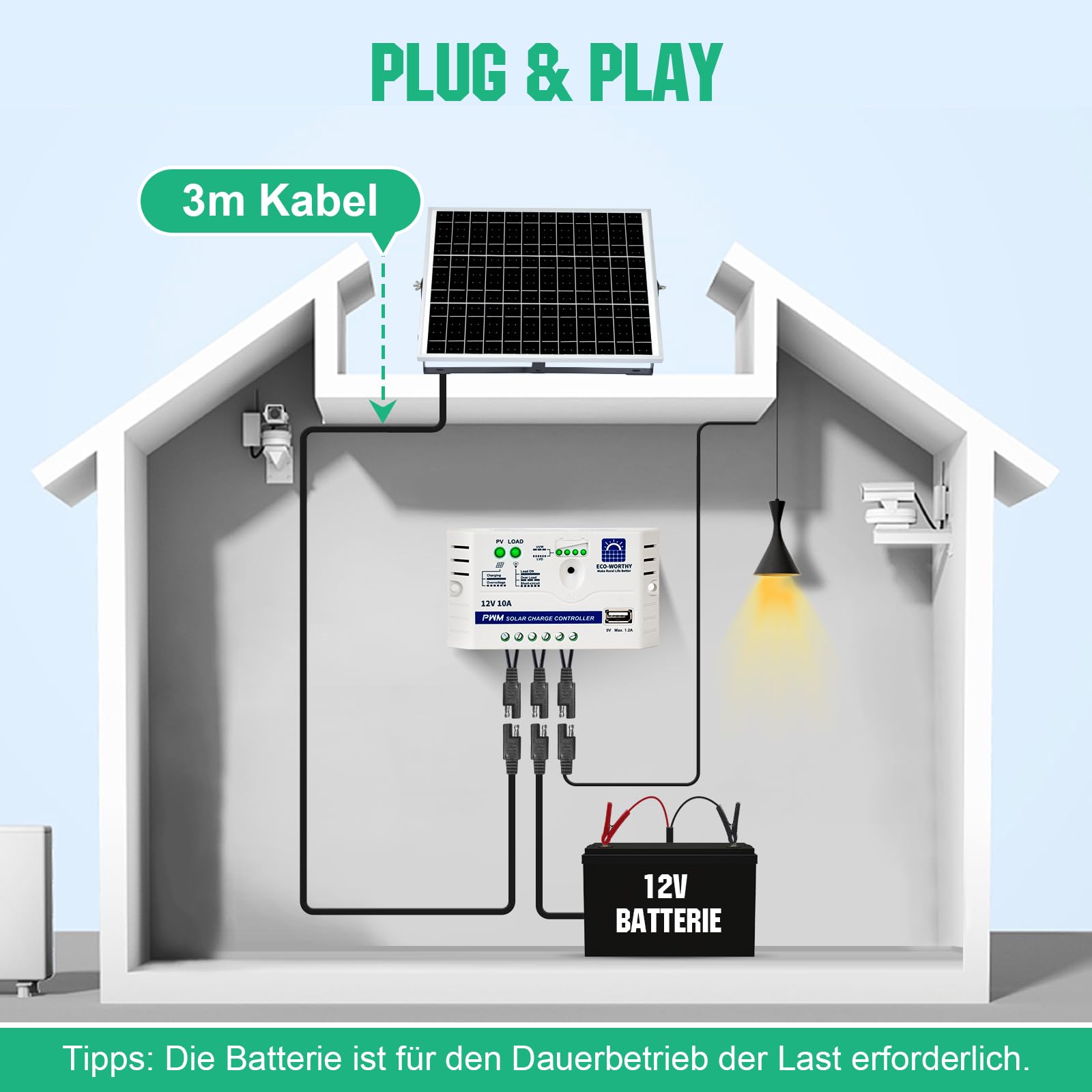 ECO-WORTHY 25W 12V Monokristallines Solarmodul Solarpanel Kit: 25W Solarpanel + Verstellbare Halterung + SAE-Anschlusskabel +10A Laderegler für Auto RV Marine Boot