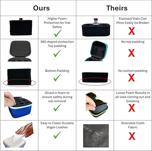 Miniatura 2 de Organizador de estuche de almacenamiento para refrigerador de insulina - Se adapta a viales estándar U-100 de 0.3 fl oz - Protector de viales