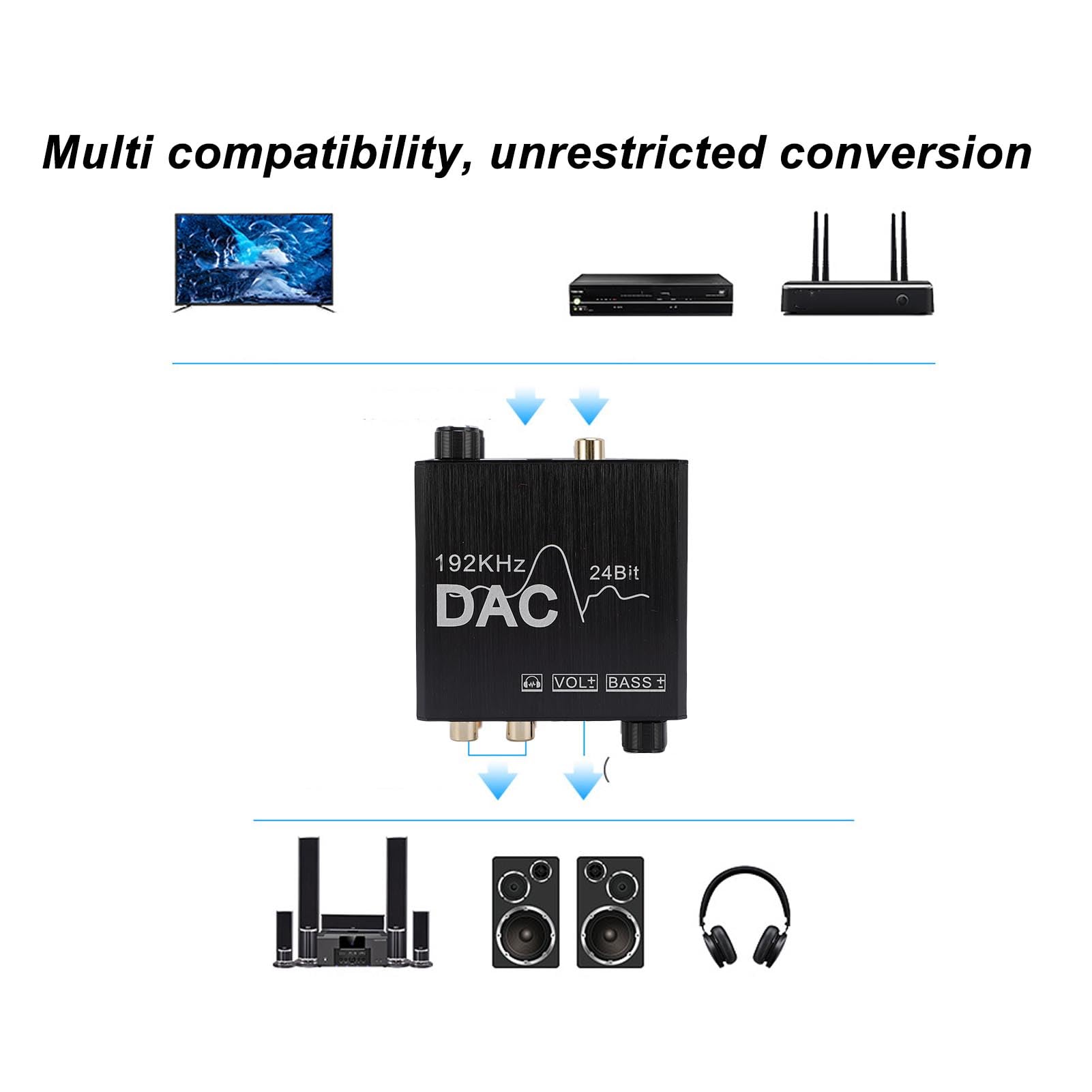 Generic Convertitore da Digitale Ad Analogico Volume Regolabile di qualità Professionale per Domestico 192KHz 24Bit USB Lega di Alluminio