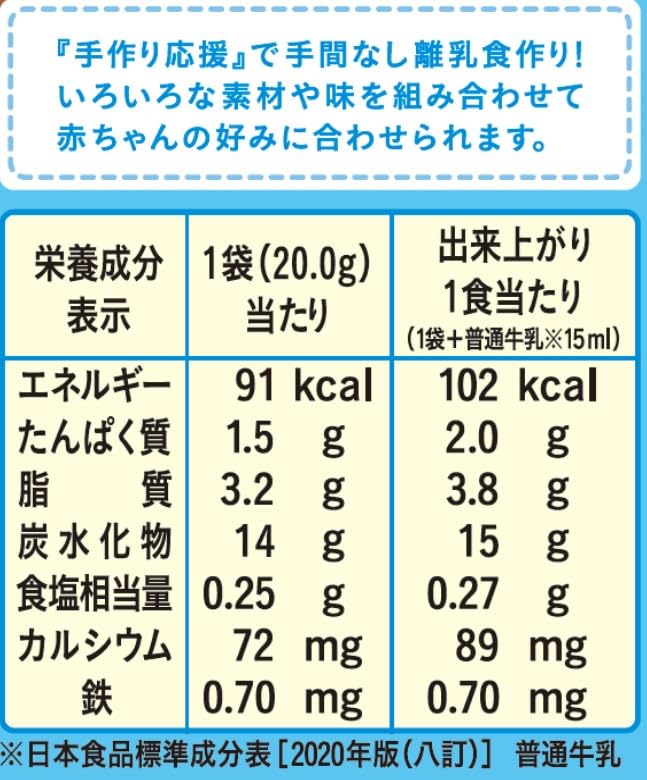 和光堂 チンしてココアぱんサムネイル4