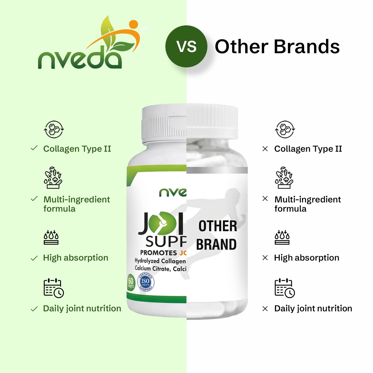 Nveda Joint Support Tablets with Collagen Type II, Glucosamine, MSM & Calcium for Joint Mobility, Cartilage Support & Bone Health for Men & Women, 90 Tablets 4