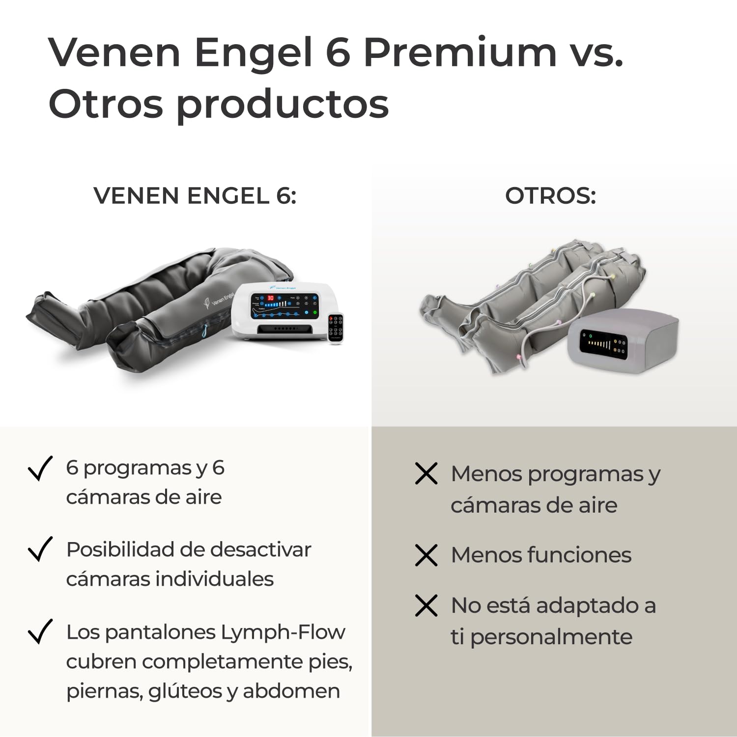 Venen Engel 6 Premium Equipo de masajes por presoterapia para casa con botas, 6 cámaras de aire desactivables, presión y tiempo configurable, 6 programas de masaje