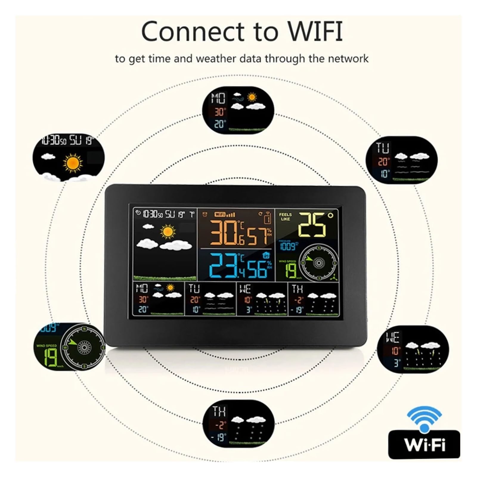 WiFi Inteligentna Stacja Pogodowa Wewnętrzna Temperatura Zewnętrzna Wilgotność Barometryczny Wyświetlacz Prędkości Wiatru Kontrola Aplikacji Zegar Wielofunkcyjny Wysoka DokłAdność