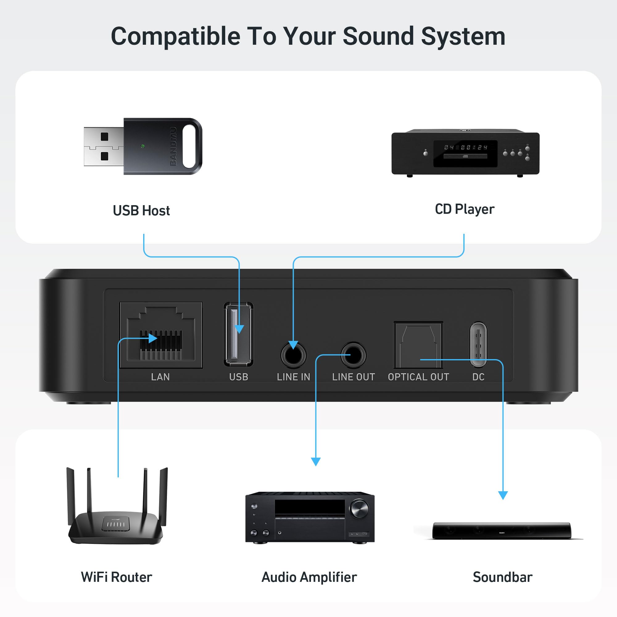 Arylic LP10 - Diffuseur de musique sans fil compatible AirPlay 2, Spotify et Tidal - Offre de nombreuses options de diffusion - Compatible Chromecast, WiFi et Bluetooth - Préamplificateur avec