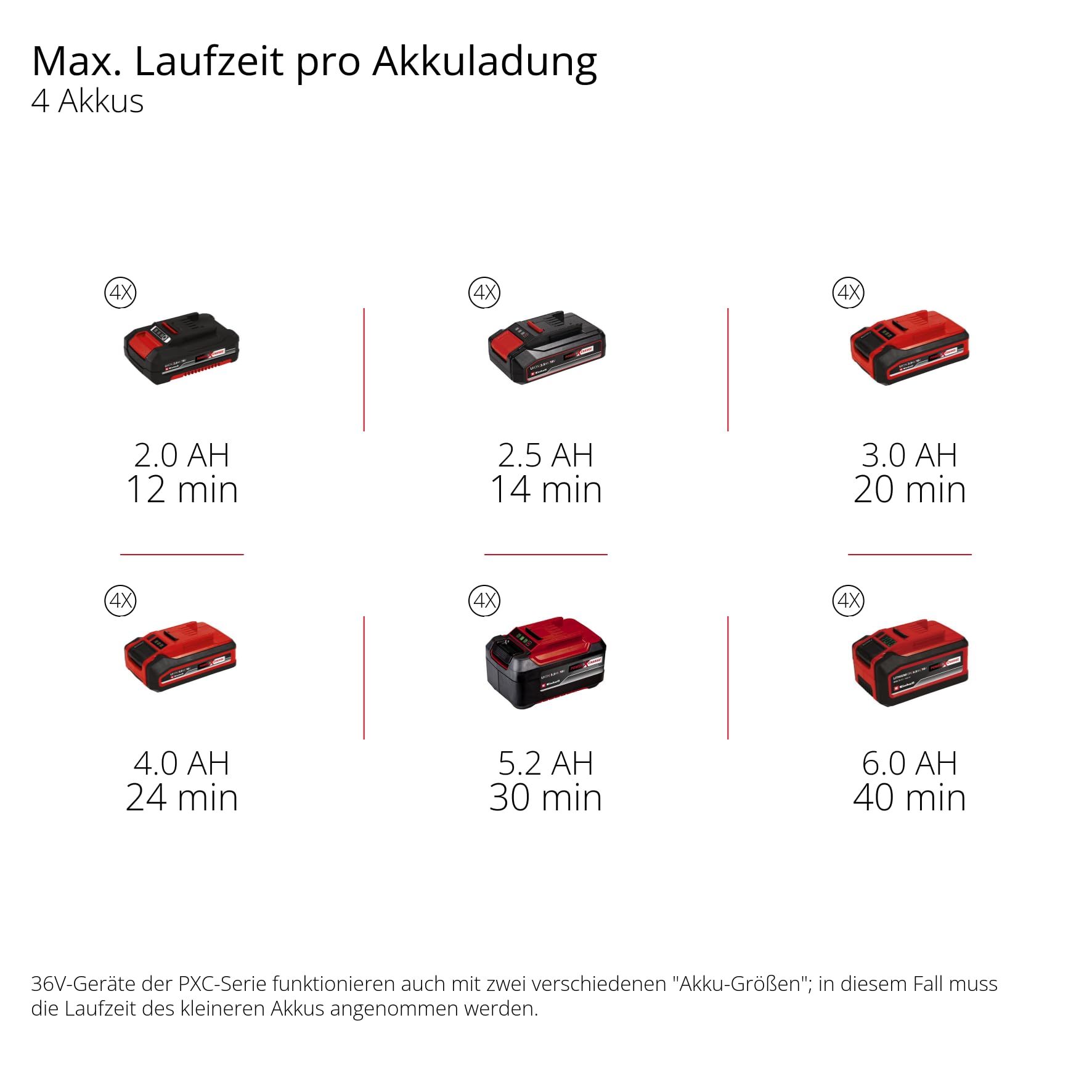 Einhell Professional Akku-Schneefräse GP-ST 36/53 Li E BL Power X-Change (36 V, 53 cm Arbeitsbreite, max. 33 cm Schneehöhe, inkl. Reinigungsspatel, inkl. 2X 4,0Ah Akku & Twincharger)
