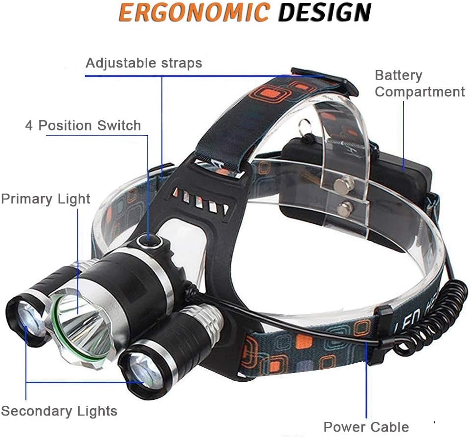 Headlamp Rechargeable - Head Lamp to Wear High Lumen - Led Headlamp Flashlight USB - Waterproof Headlamps for Adults - Head Lamps Outdoor Led Rechargeable - Camping Headlamps - Head Flashlight Hiking : Tools & Home Improvement