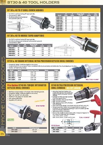 Miniatura 38 de HHIP 3901-5108 BT-40 ER-32 Juego de pinzas y mandril de 10 piezas, ER-32, longitud de calibre de 2.75 pulgadas