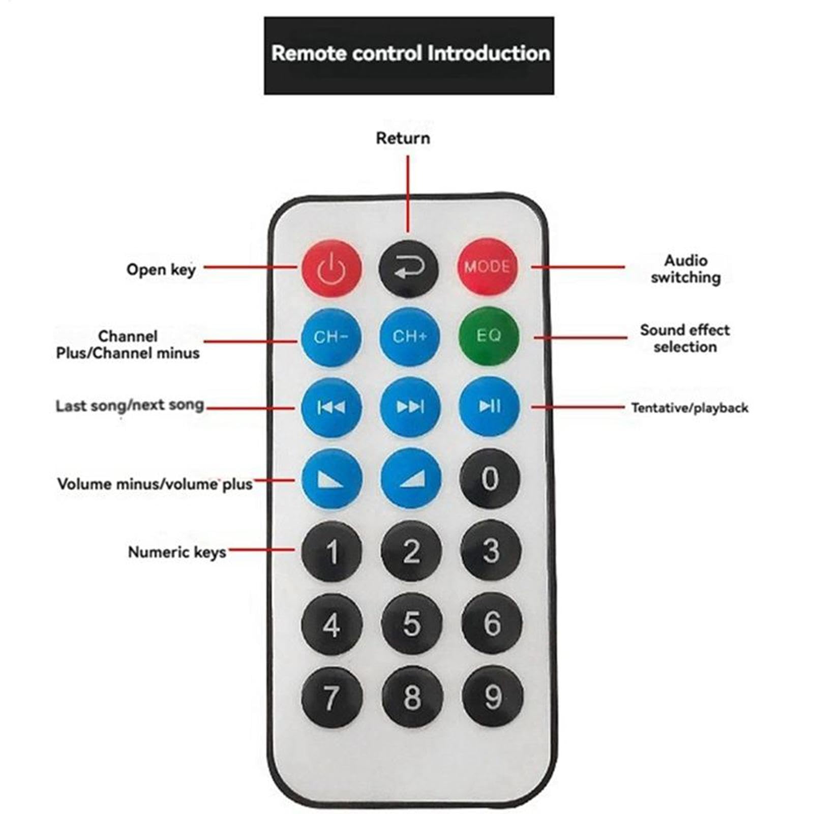 Hochleistungsverstärkerkarte, Auto-Leistungsverstärkerkarte, Stereo-AMP-Modul 12 V und 24 V mit digitaler Anzeige | Kabellose Lautsprecherkarte mit Fernbedienung,