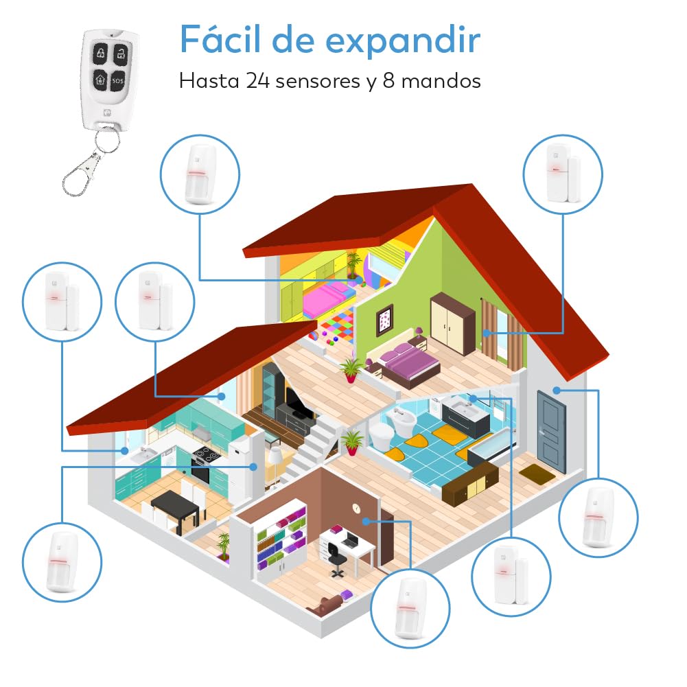 Garza Smart - Kit Sistema de Alarma Inteligente Wifi para el hogar, Sirena 120 dB, Sensor Movimiento y Apertura de Puertas/Ventanas, Alarma sin cuotas, Wifi 2,4 GHz, Control remoto a través de app