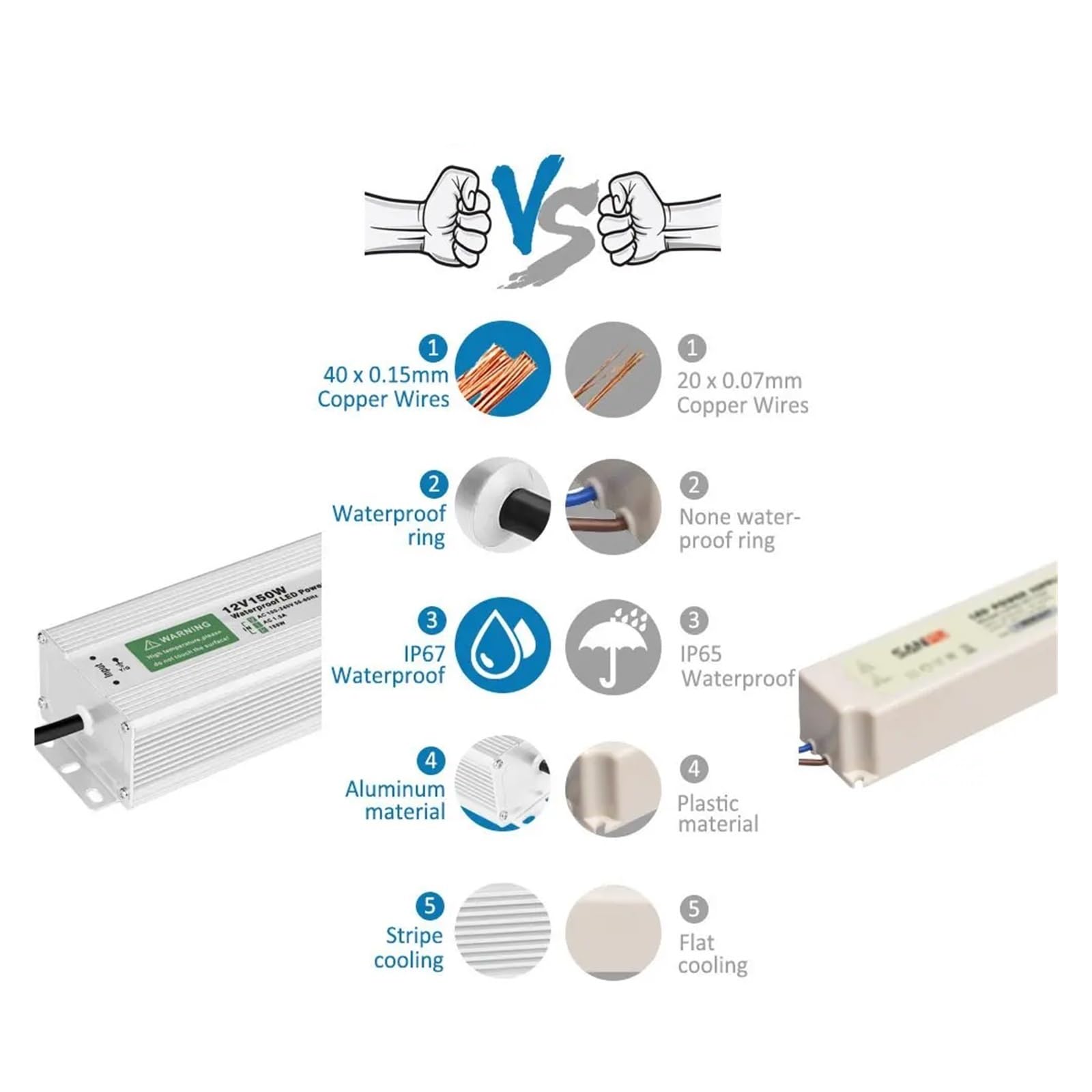 Transformateur LED, Driver LED étanche AC 110/220 V vers DC 12/24 V, 10/20/30/50/60/100/150 W, IP67, adaptateur d'alimentation for usage extérieur(24V,300W Slim)