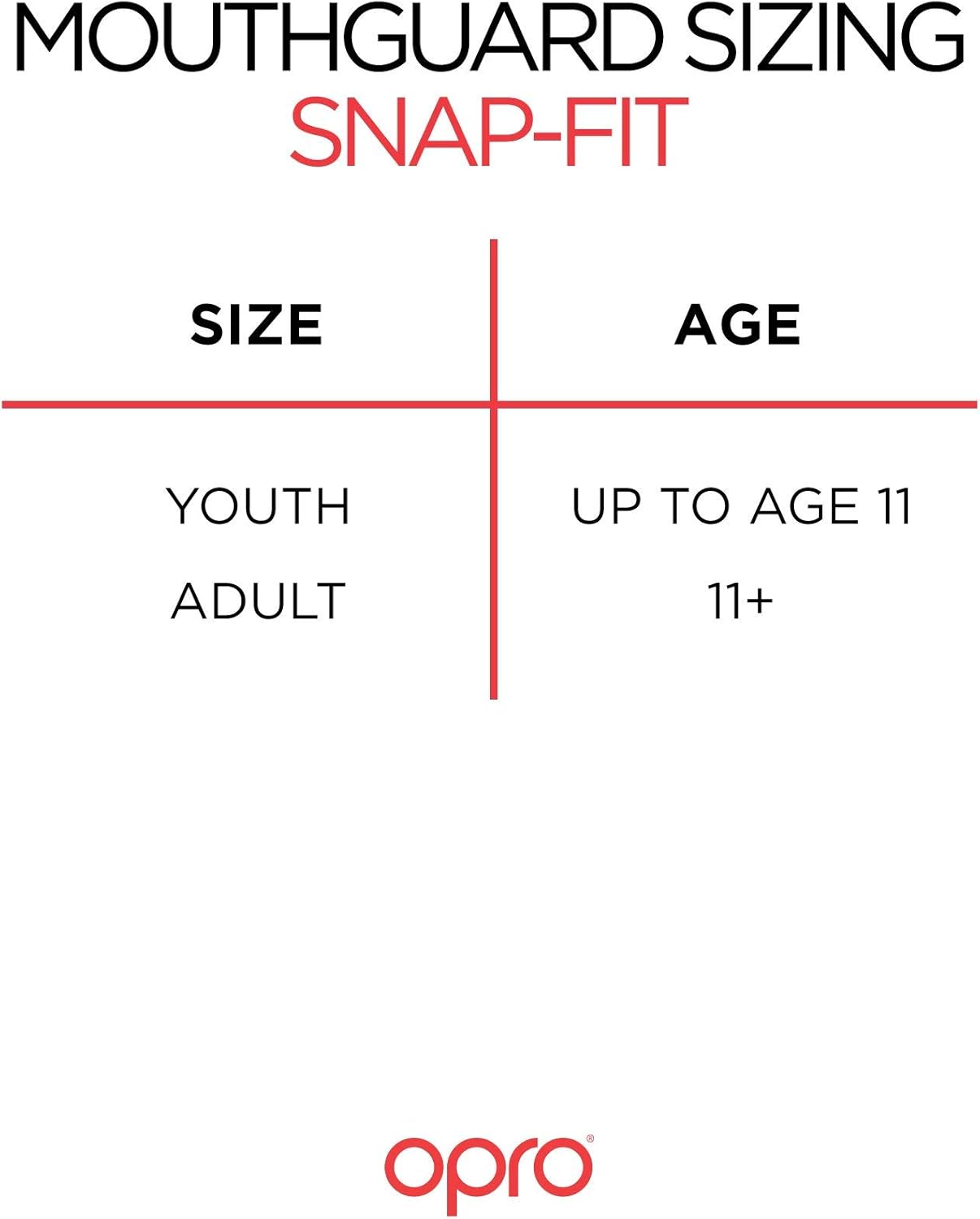 OPRO Snap-Fit Mouthguard | Gum Shield for Hockey, Rugby, and Other Contact Sports - No Boiling or Fitting Required -18 Month Dental Warranty (Adult and Youth Sizes) : Sports & Outdoors