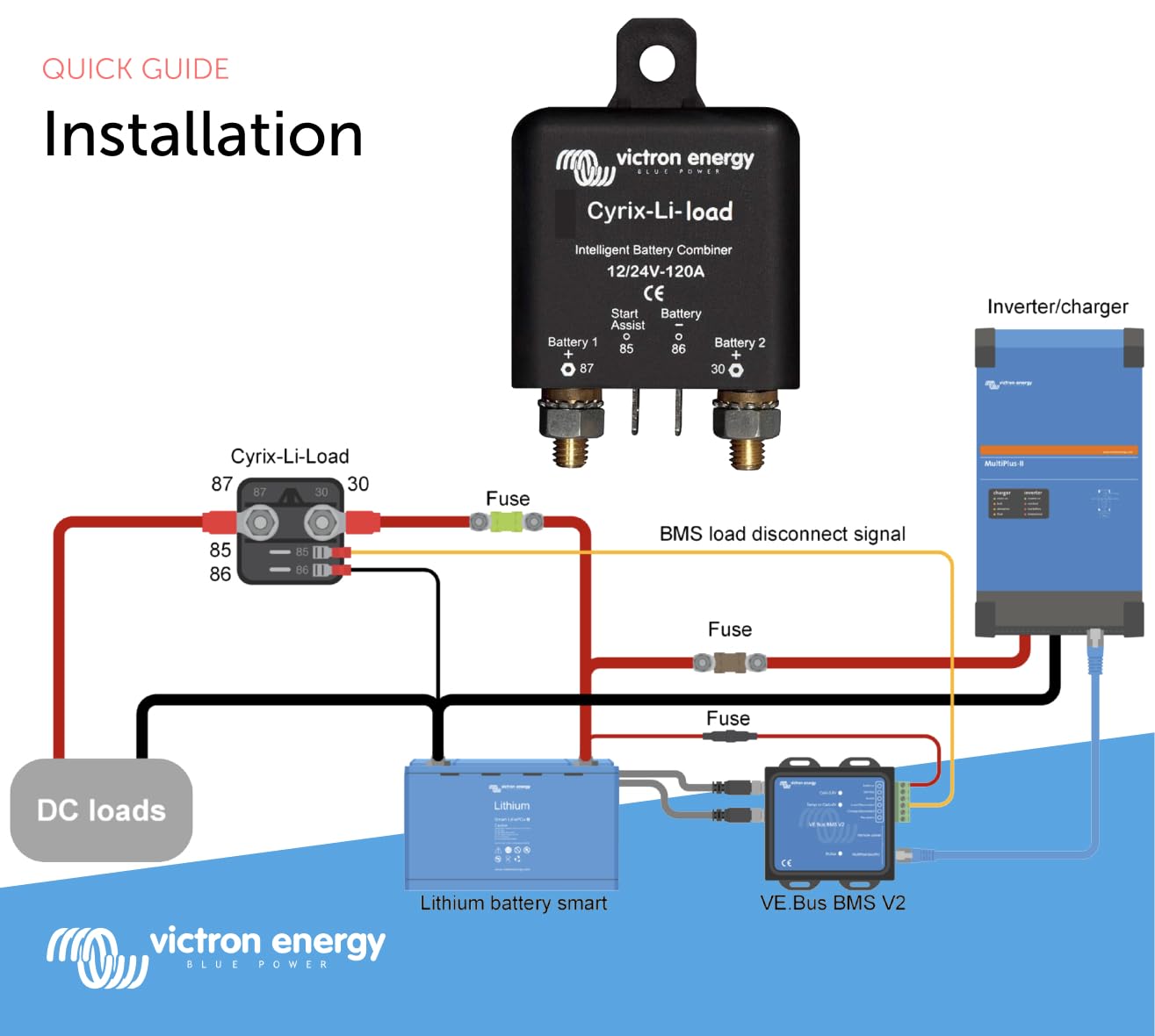 Victron Energy Cyrix-Li-load 12/24V 120amp Relais de Charge Intelligent