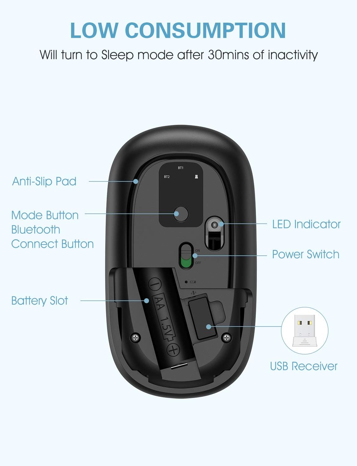 OMOTON Bluetooth and 2.4G Wireless Mouse, Dual Mode Slim Wireless Mouse Silent Cordless Mouse with Bluetooth and 2.4G Wireless, Compatible with Laptop, PC, Windows, Mac,Tablet, Black