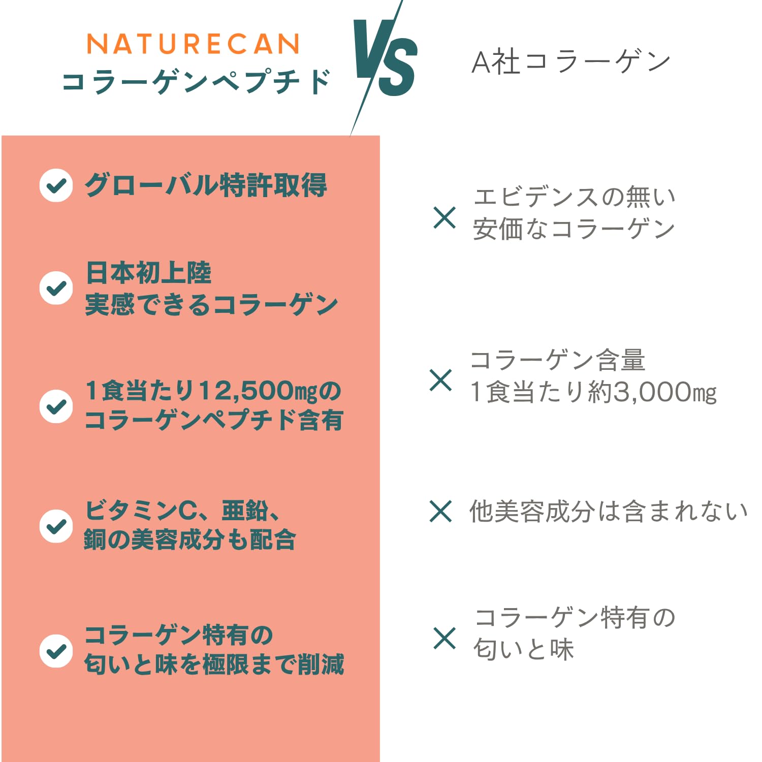 Amazon.co.jp: 【特許取得】 Naturecan (ネイチャーカン) コラーゲン