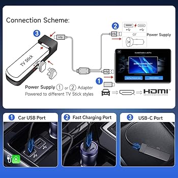 Fire TV Stick & FireDrive Link セット Amazon.com: Carlinkit FireDrive Link - Stream Fire TV Stick