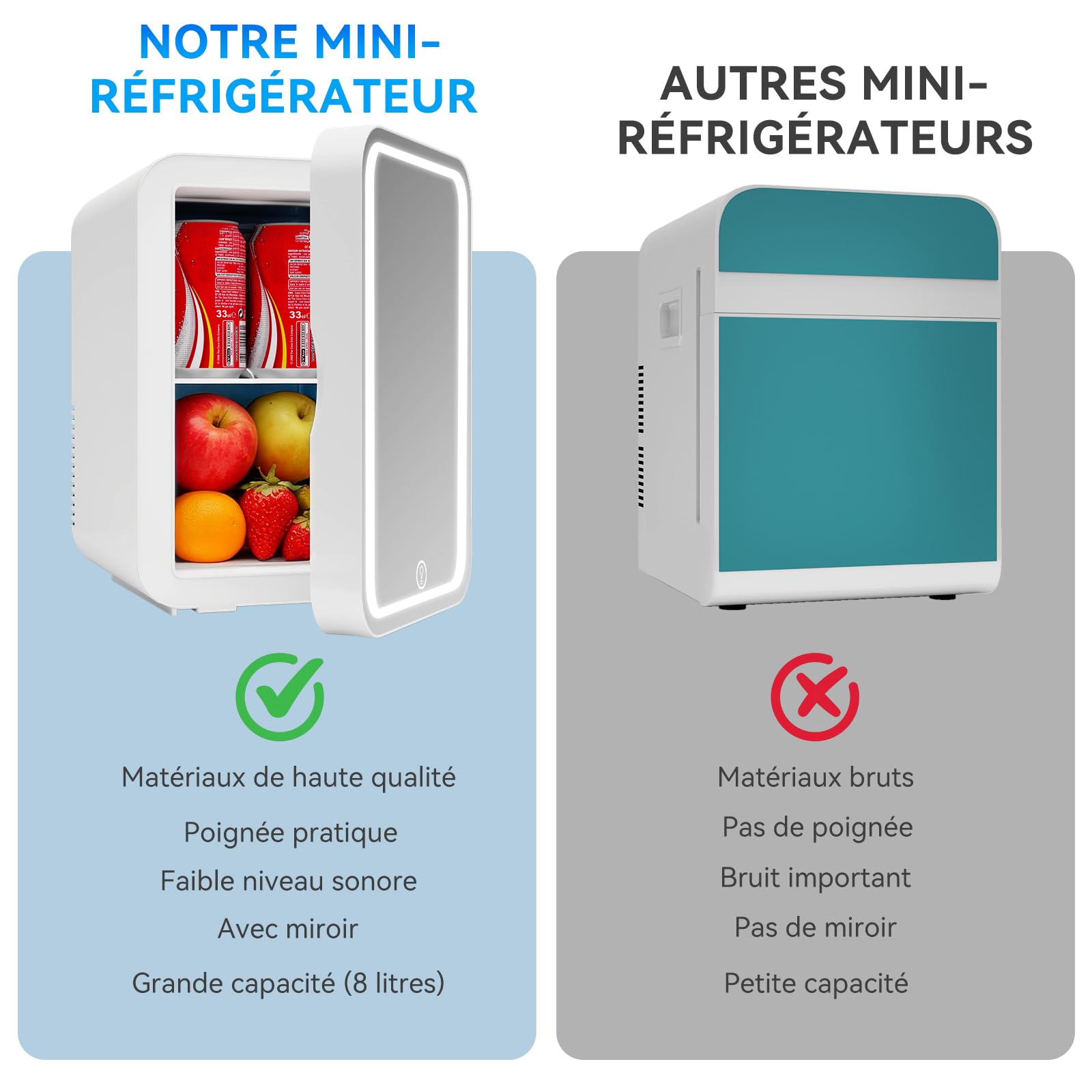 YU YUSING Mini Frigo Cosmetique 8L avec Miroir LED, Mini Réfrigérateurs Portable, Petit Frigo de Chambre 12V/220V avec Fonction Chaud/Froid, Miroir de Maquillage Led pour voitures, Blanc