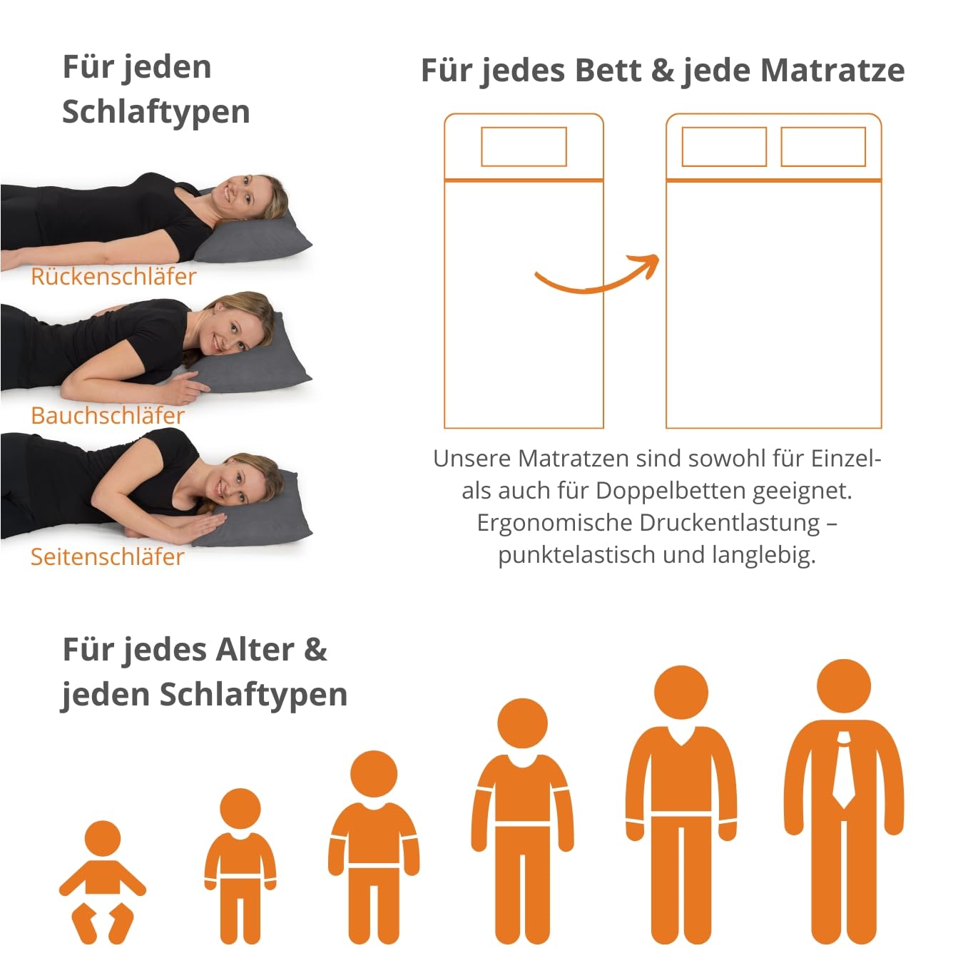 sleepling Matratze 90x200 Basic 20, Komfortschaummatratze, Rollmatratze mit Härtegrad 2, Made in EU, Waschbar 40 Grad, Oeko-TEX 100