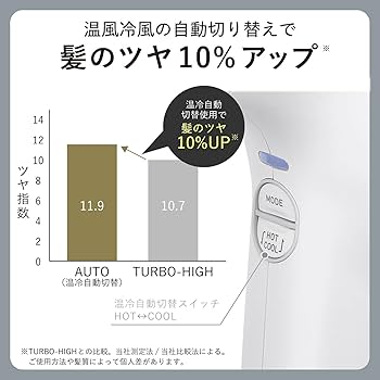 ☆新品☆未開封品☆テスコム　ヘアドライヤー 【NIB500B-W】ホワイト プロフェッショナル プロテクトイオン ヘアドライヤー｜NIB500B