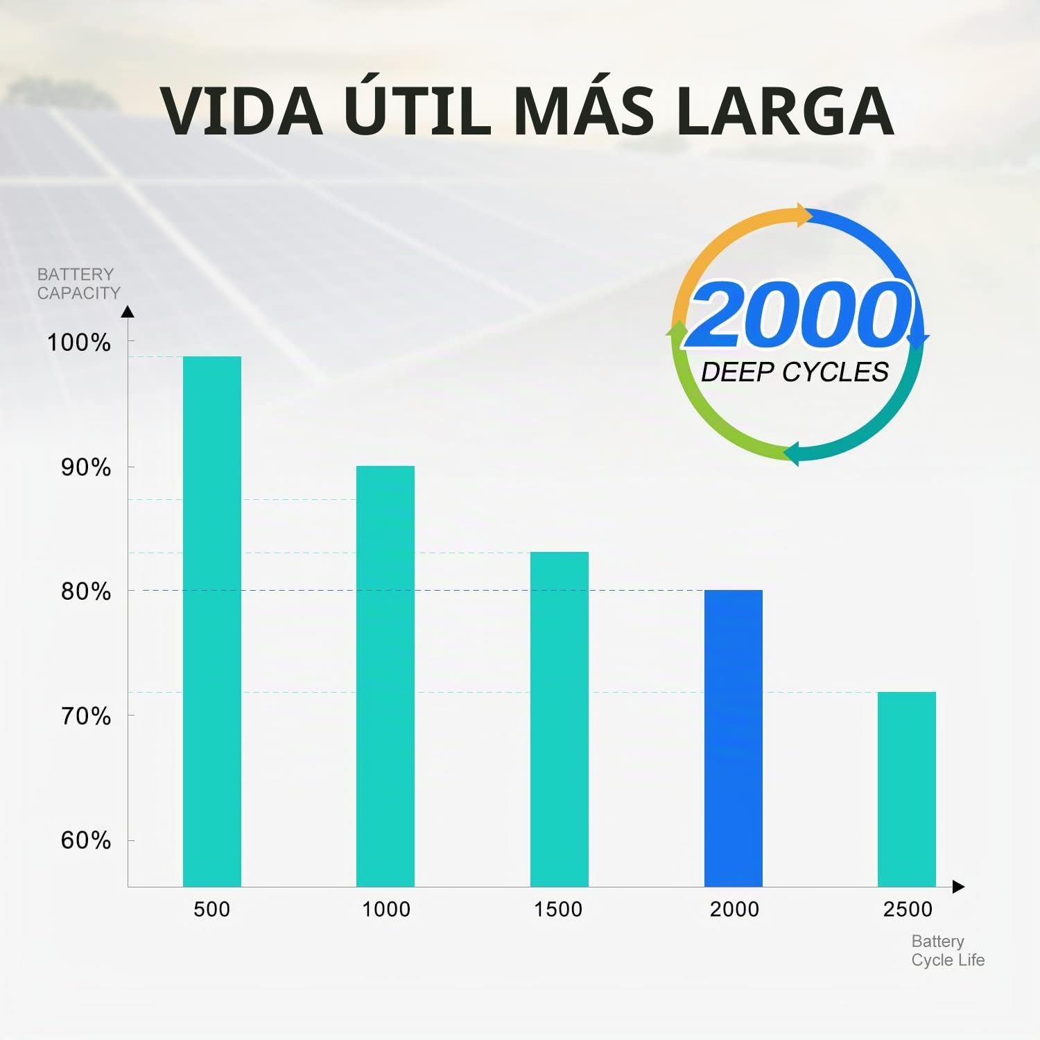 12V 8Ah Batería de Litio Batería LiFePO4 Ciclo Profundo 2000 Veces Recargable con BMS para Autocaravanas Caravana Carros de Golf Solares Fuente de Alimentación de Emergencia