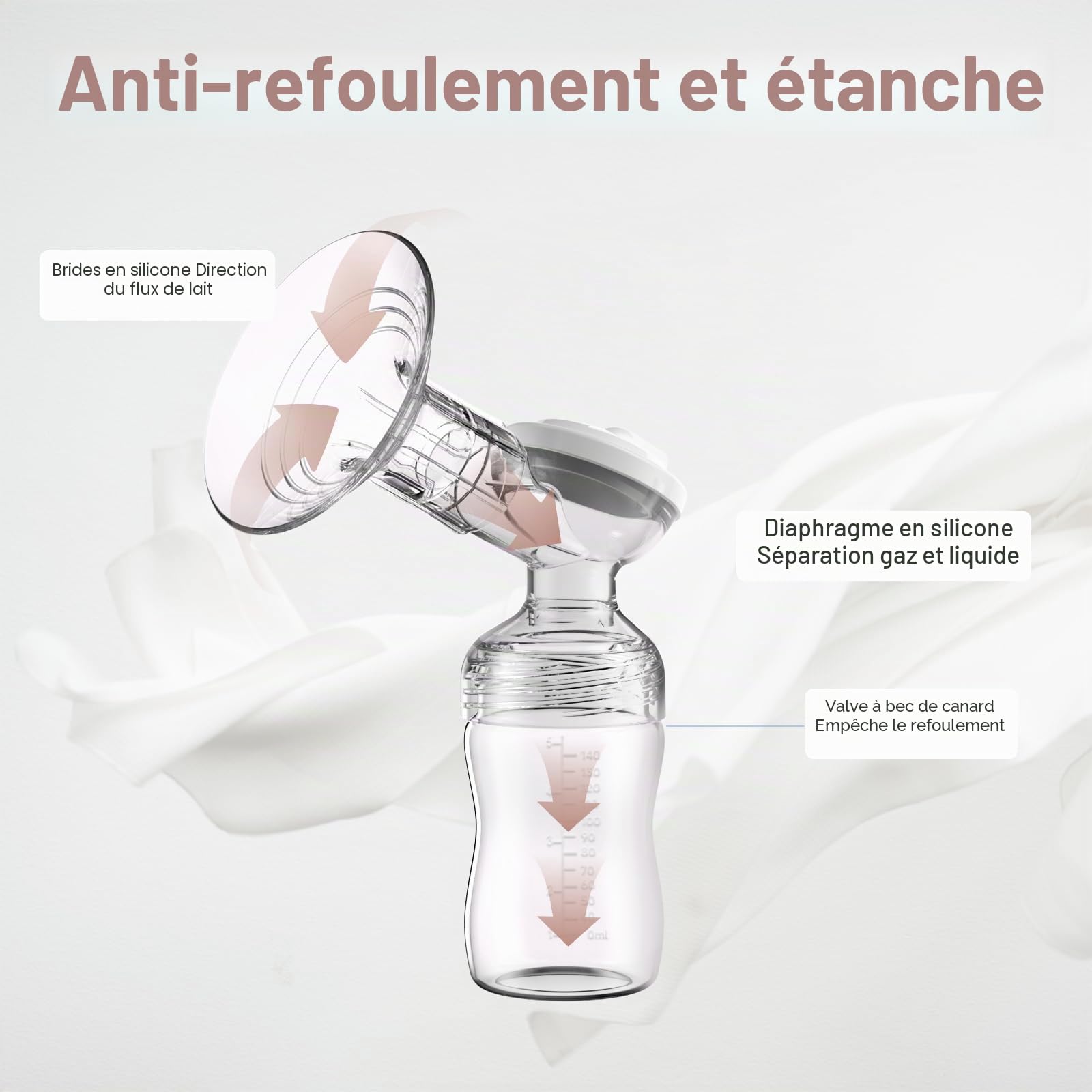 Lulia Tire-lait électrique - 4 modes et 9 niveaux - Anti-retour - Ultra silencieux - Batterie 2500 mAh - Écran LED - Sans BPA - Blanc