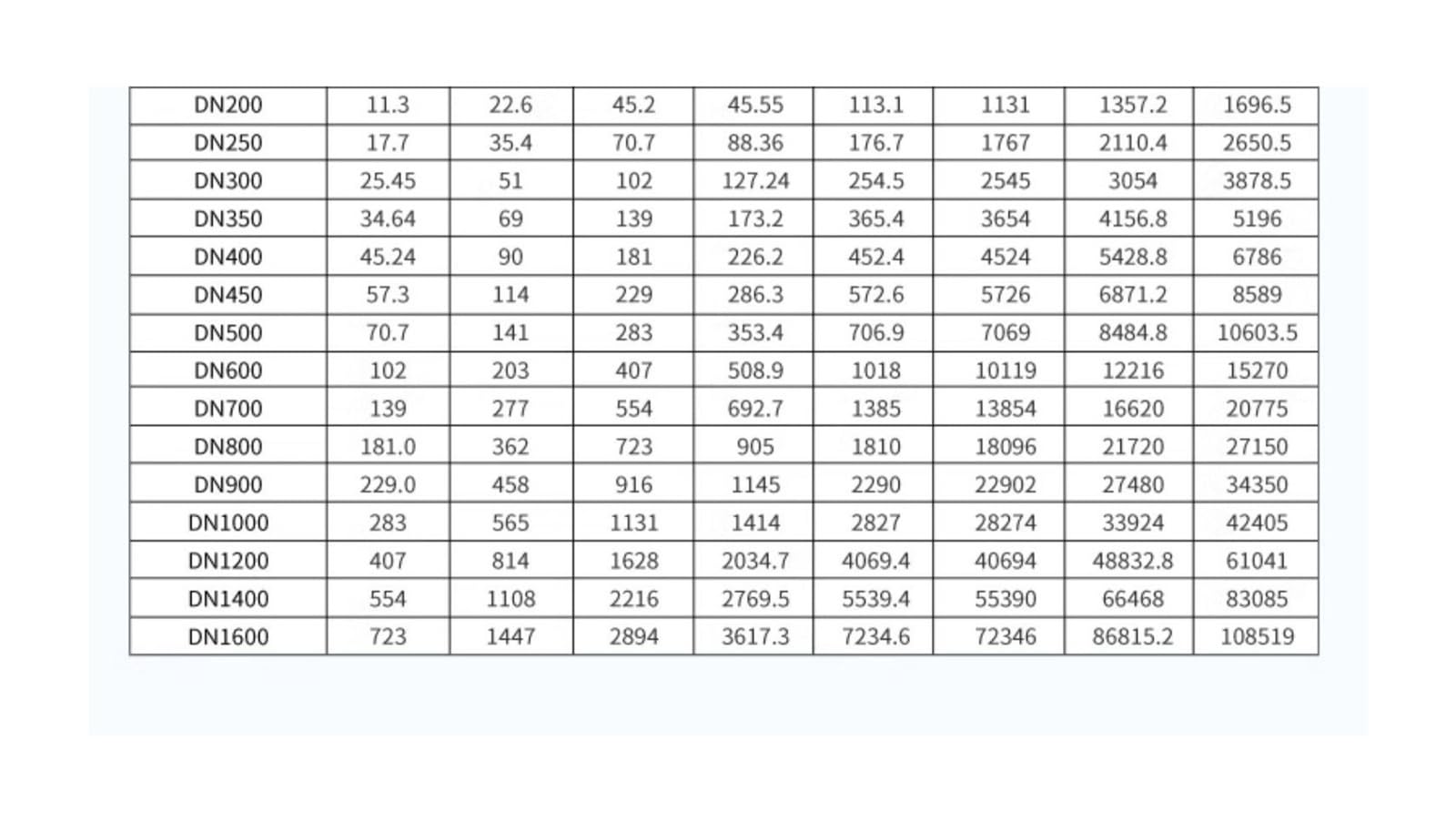 Caudalímetro electromagnético líquido Dividido Integrado dn50/100 Sensor de tubería(DN65)