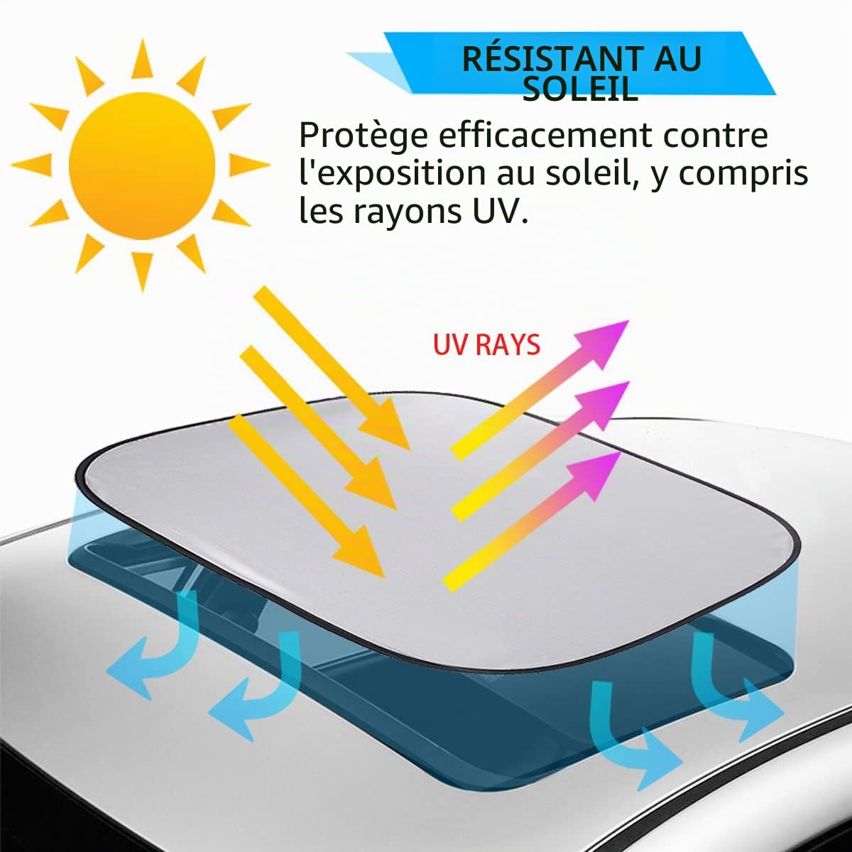 Lot de 2 Pare-Soleil Pliables pour Toit ouvrant - Isolation Thermique - pour Cooper