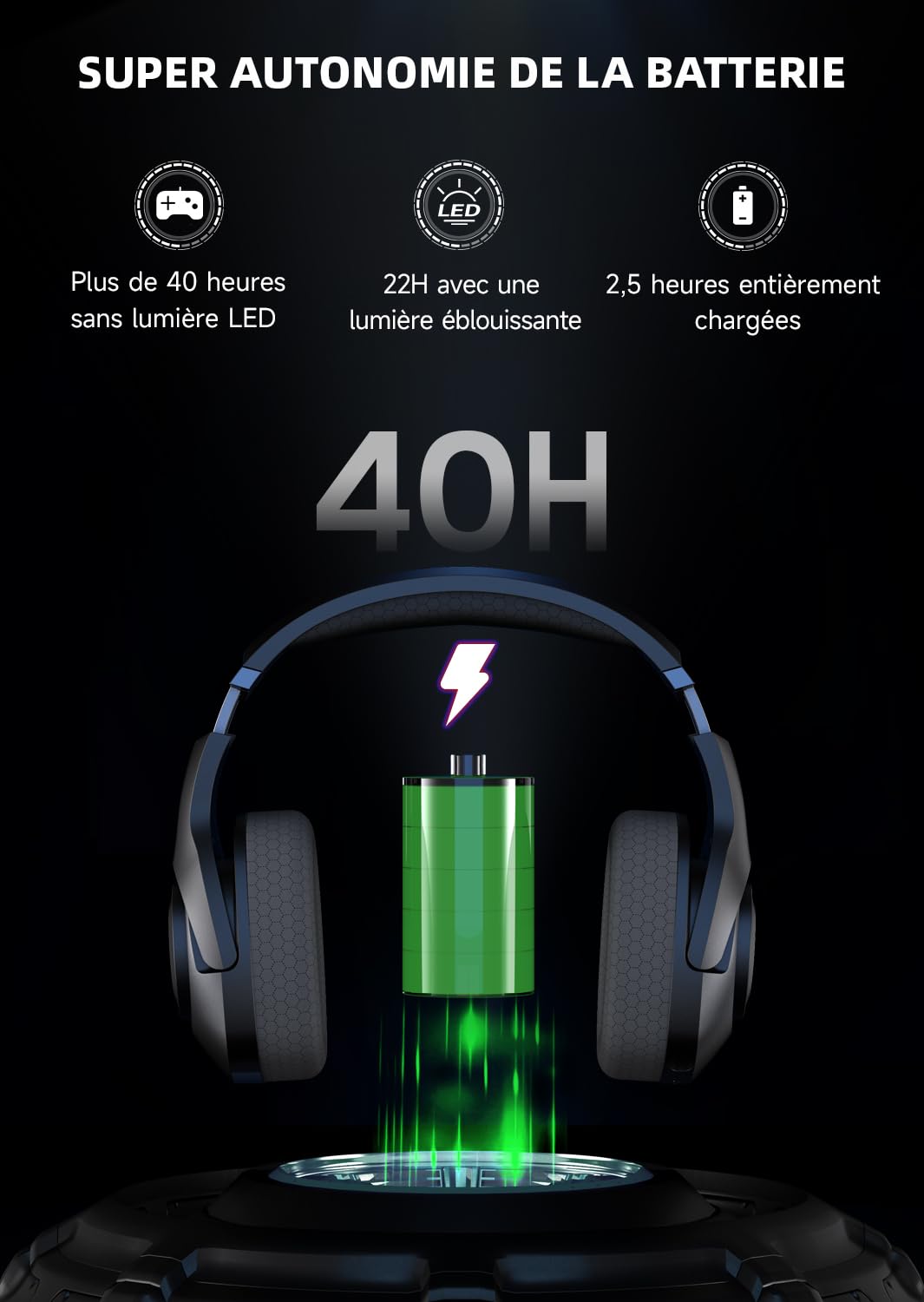 Casque Gaming, Casque Gaming sans Fil pour PS5, PC, 2.4GHz Casque Gamer avec Microphone Stéréo 3D Amovible, Cuffie Bluetooth 5.2, 3,5mm câble Adaptateur pour Xbox Casque