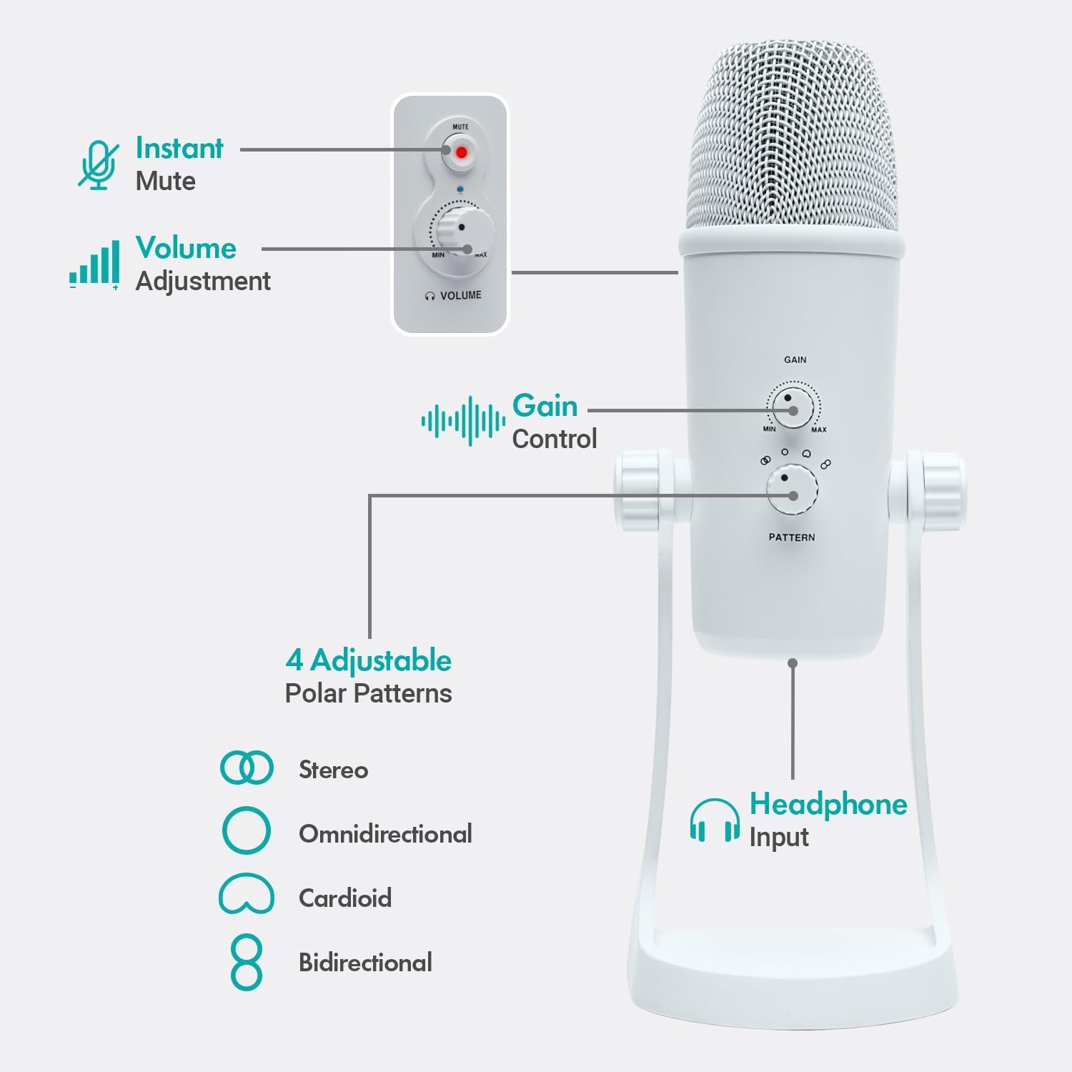 Movo USB Podcast Equipment Bundle for 2 – USB Interface with 2 UM700 Condenser Microphones – 4-Port Powered Hub for Streaming, Podcasting, Interviews (White) - Image 3